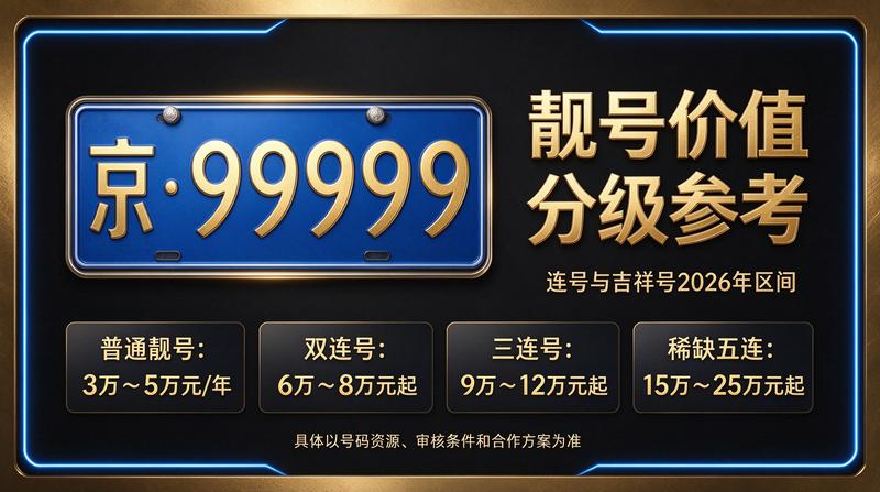 闲置北京租牌照业务场景图